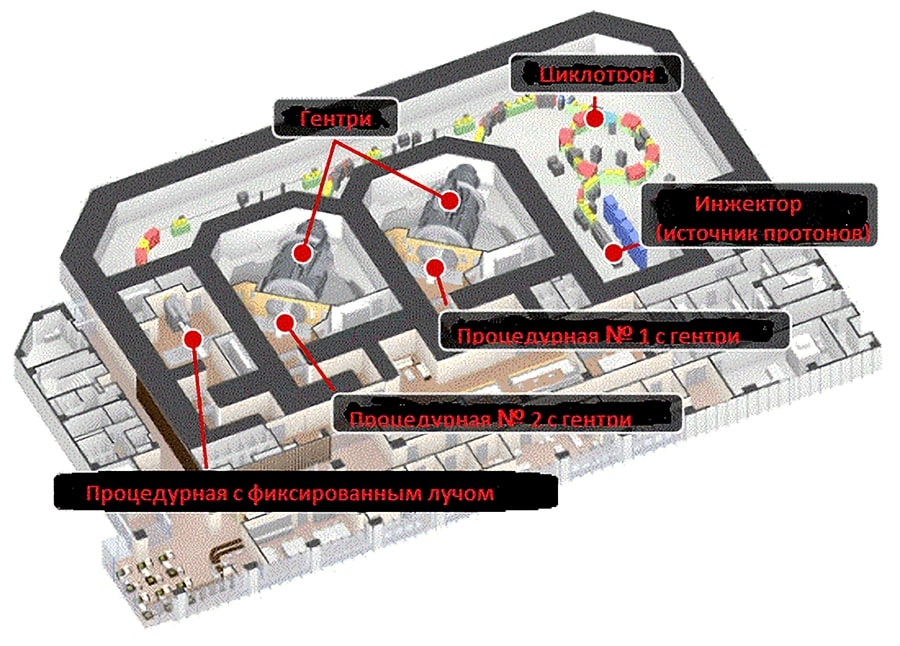 Схема ПЛТ-центра с несколькими лечебными комнатами